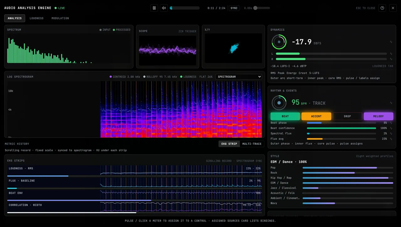 Audio Analysis Engine full layout with spectrum, spectrogram, and right-rail meters