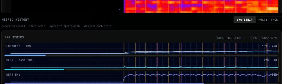 Scrolling multi-trace metric history groups