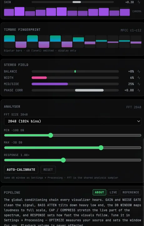 Dynamics ring, rhythm, style, bands, and analyser settings