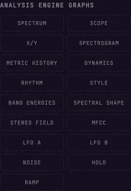 The analysis graph picker — spectrum, scope, spectrogram, and the rest