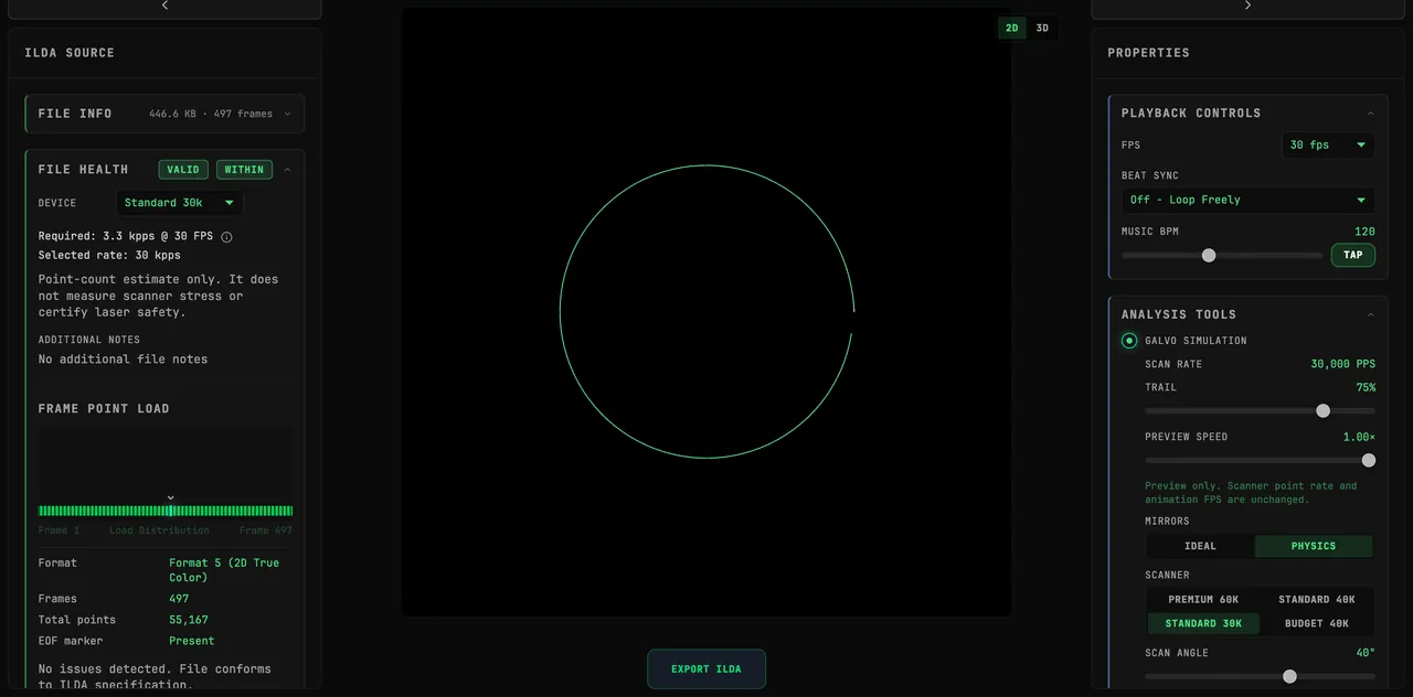 The BeamTracer ILDA Viewer with the exported audio-reactive file loaded: FILE HEALTH shows VALID and WITHIN, Required: 3.3 kpps @ 30 FPS on Standard 30k, Format 5, 497 frames and 55,167 total points with no issues detected; the preview shows the circle at its widest with a fainter ring inside it from the frames before; PLAYBACK CONTROLS is set to 30 fps with BEAT SYNC Off - Loop Freely, and ANALYSIS TOOLS has GALVO SIMULATION on with TRAIL at 75%, MIRRORS on PHYSICS, SCANNER on STANDARD 30K and SCAN ANGLE at 40°
