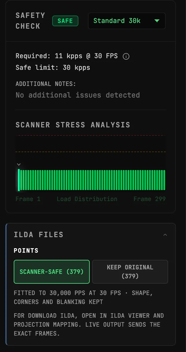 Animation Studio's SAFETY tab for the reactive logo: SAFETY CHECK reads SAFE on Standard 30k, Required 11 kpps at 30 FPS against a 30 kpps safe limit, and under ILDA FILES the POINTS buttons read SCANNER-SAFE (379), selected, and KEEP ORIGINAL (379), with FITTED TO 30,000 PPS AT 30 FPS · SHAPE, CORNERS AND BLANKING KEPT