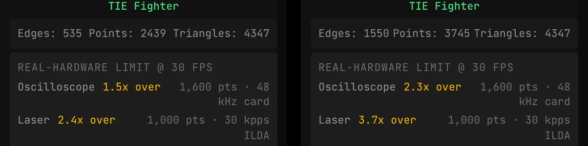 Point count and scan-limit readout with hidden line removal on and off