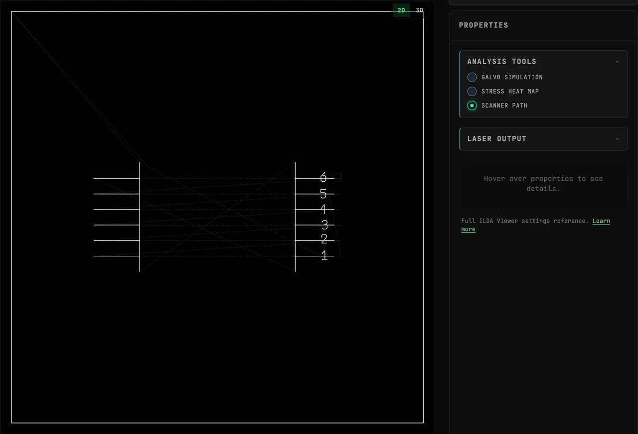 The BeamTracer ILDA Viewer canvas beside ANALYSIS TOOLS with SCANNER PATH switched on: the bundled blanking test draws two comb shapes in white, and every blanked travel move between them appears as a dashed gray line