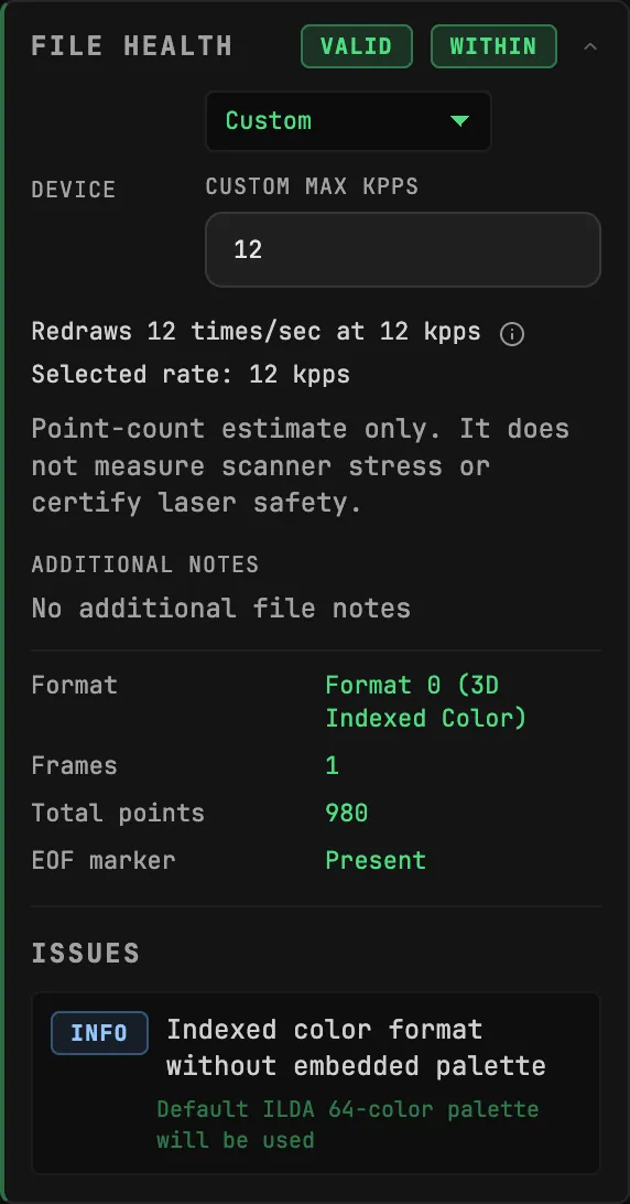 The ILDA Viewer's FILE HEALTH panel with DEVICE set to Custom and CUSTOM MAX KPPS at 12: VALID and WITHIN pills, Redraws 12 times/sec at 12 kpps, Selected rate: 12 kpps, the point-count estimate note, Format 0 (3D Indexed Color), 1 frame, 980 total points and EOF marker Present