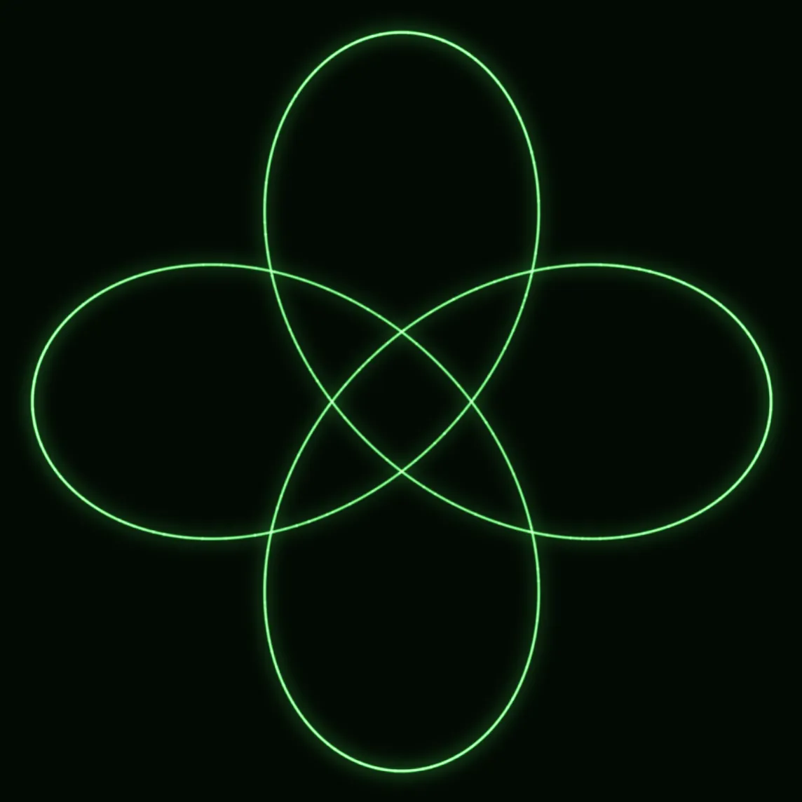 A bright four-petal figure on an oscilloscope display, its strokes thick and near-white because the beam covers a short path and retraces it constantly