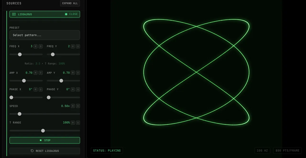 The Lissajous generator in OSC-1 with Freq X set to 3 and Freq Y set to 2, showing a Ratio 3:2 readout beside the stable figure it produces