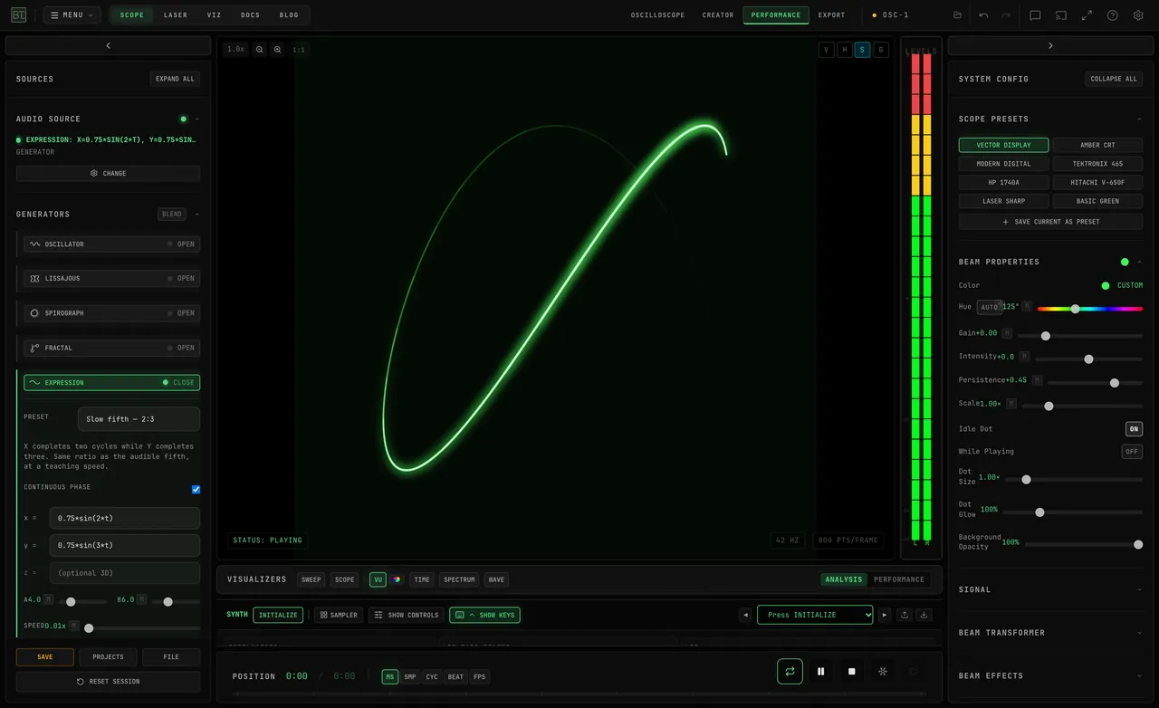 Scope’s Slow fifth preset at SPEED 0.01×, with the expression controls beside the moving dot and partial trace