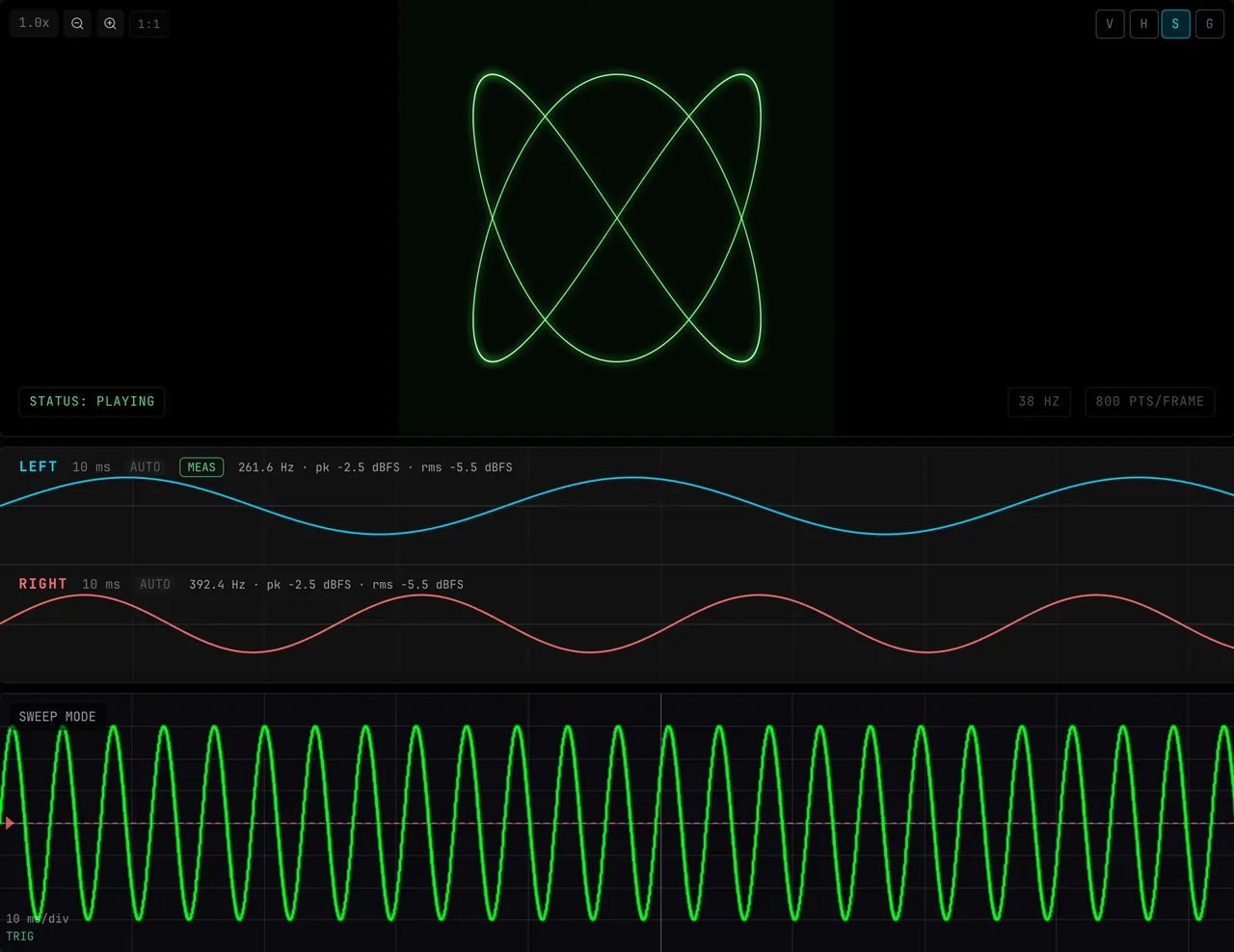 Scope’s X/Y fifth above LEFT and RIGHT time waveforms measuring 261.6 and 392.4 Hz, with a SWEEP monitor below