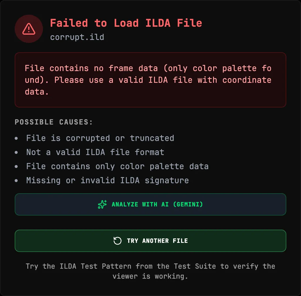 The Failed to Load ILDA File message for a corrupt file: the reason the parser stopped, a POSSIBLE CAUSES list, the ANALYZE WITH AI (GEMINI) button and TRY ANOTHER FILE