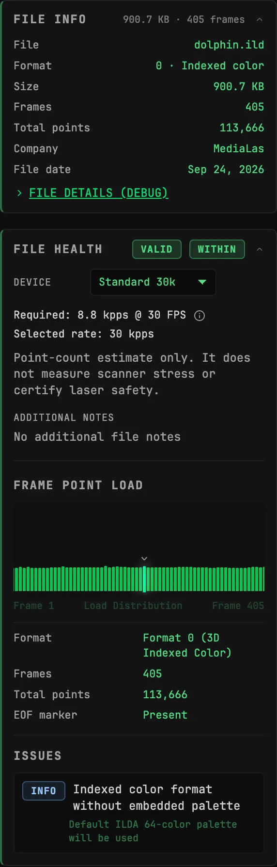 FILE INFO and FILE HEALTH for the DOLPHIN file: FILE INFO reads 900.7 KB · 405 frames on its header; FILE HEALTH shows VALID and WITHIN, DEVICE Standard 30k, Required: 8.8 kpps @ 30 FPS, Selected rate: 30 kpps, the point-count estimate note, ADDITIONAL NOTES, the FRAME POINT LOAD bar chart, Format 0 (3D Indexed Color), 405 frames, 113,666 total points, EOF marker Present and one INFO issue about the indexed color format