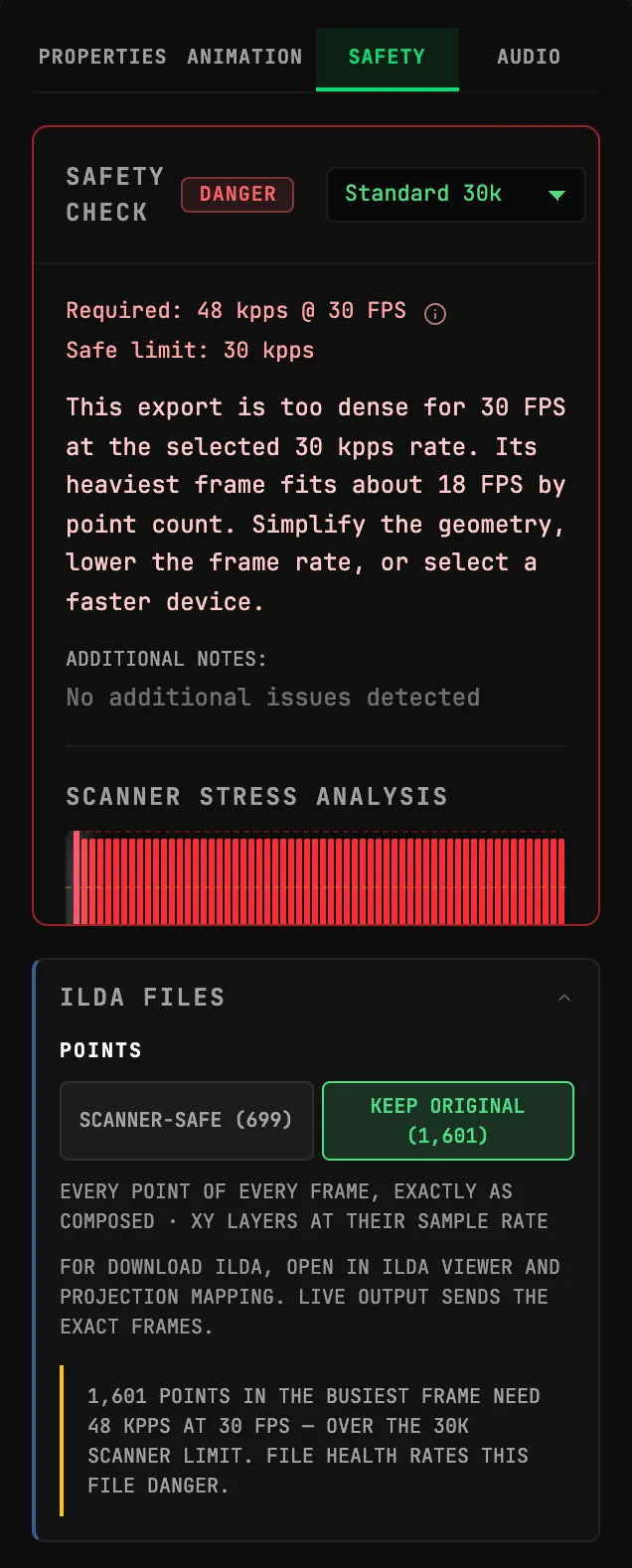 The Properties panel on the SAFETY tab for an Oscilloscope layer: the Safety Check reads DANGER at 48 kpps on Standard 30k, and under ILDA FILES the POINTS buttons read SCANNER-SAFE (699) and KEEP ORIGINAL (1,601), with KEEP ORIGINAL selected and a notice that 1,601 points in the busiest frame need 48 kpps at 30 FPS, over the 30K scanner limit