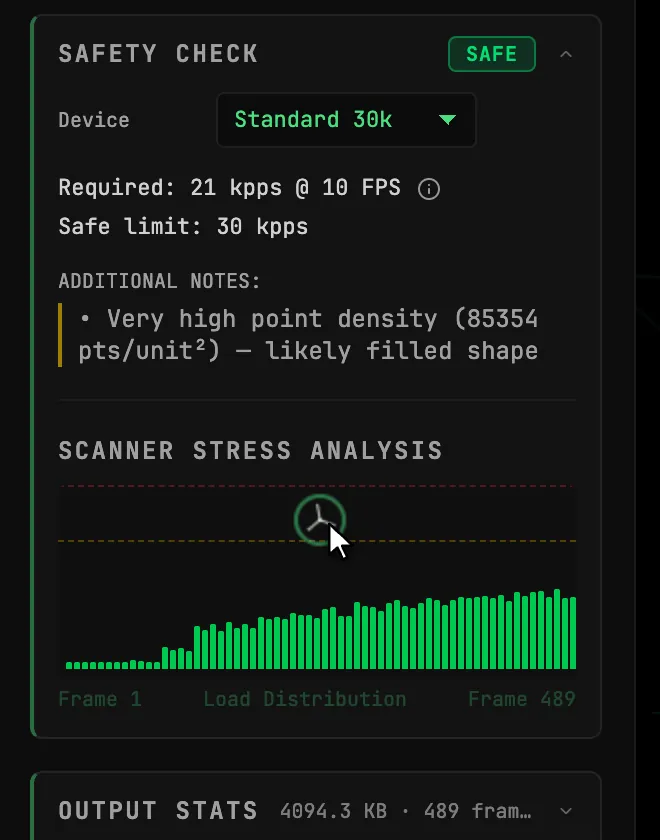 SAFETY CHECK after converting NOT A MOON: SAFE, Standard 30k, Required 21 kpps at 10 FPS, Safe limit 30 kpps, a point-density note, and the SCANNER STRESS ANALYSIS bar chart across the frames