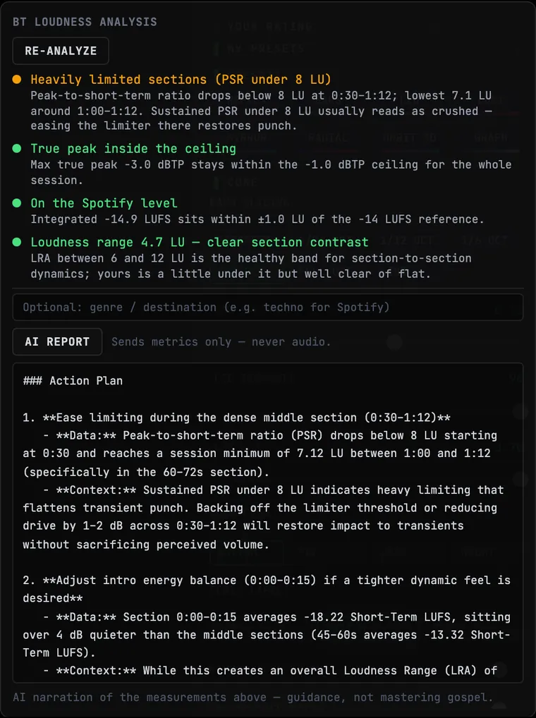 The BT Loudness Analysis card with the streamed AI report below the findings