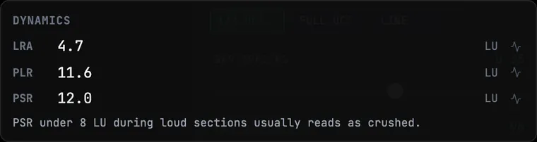 The DYNAMICS card: LRA, PLR, and PSR readouts in LU