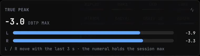 The TRUE PEAK card: session-max dBTP numeral and live L / R bars