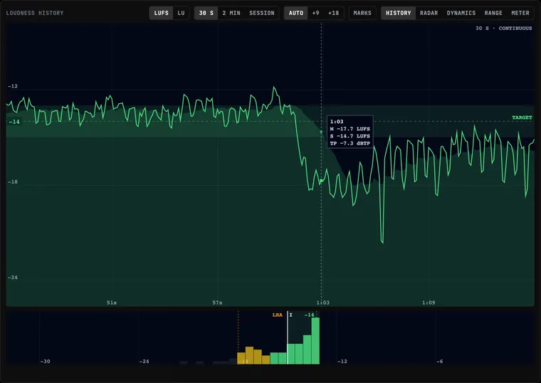 The hover inspector: a crosshair over the history graph with a chip reading time, momentary, short-term, and slice true peak