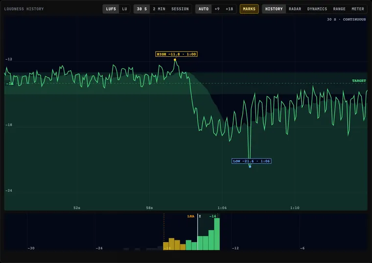 MARKS callouts pinned to the history graph: HIGH with value and time, LOW with value and time