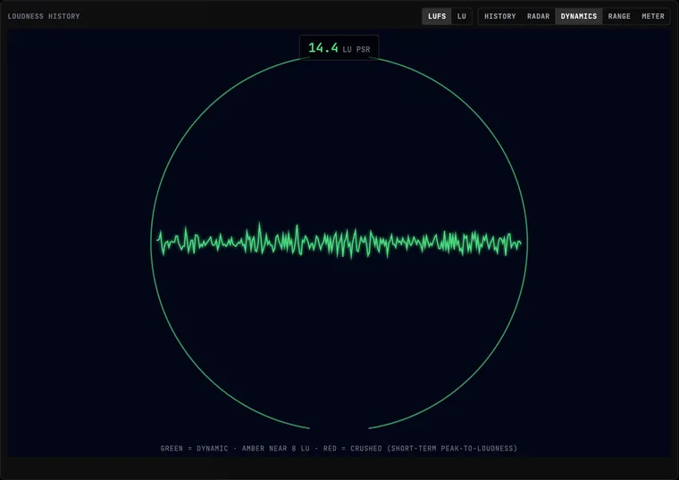 The DYNAMICS view: circular waveform scope colored by PSR health