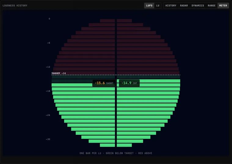 The METER view: split circular bar meter, short-term left, integrated right