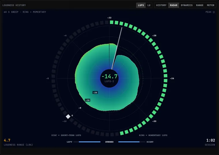 The RADAR view: rotating short-term sweep disc with a momentary tick ring