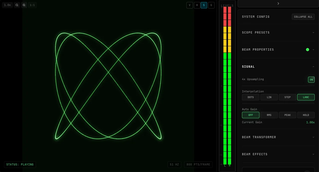 The Signal panel open beside the scope: 4x Upsampling ON, Interpolation set to LANC, Auto Gain OFF with a Current Gain readout of 1.00x