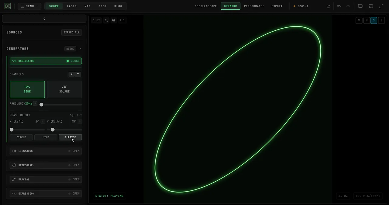 The OSCILLATOR card with SINE selected: switching the Y channel off collapses the circle to a line and back, then the ELLIPSE, LINE and CIRCLE presets change the figure