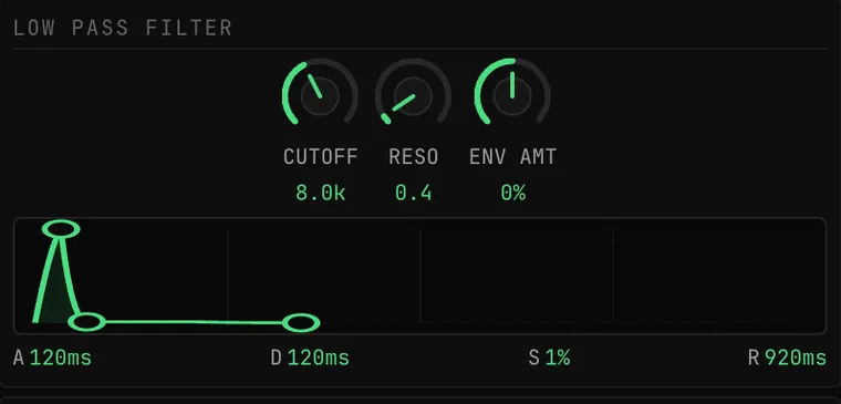 The LOW PASS FILTER module: CUTOFF, RESO and ENV AMT knobs above the filter envelope curve with A 120ms, D 120ms, S 1% and R 920ms readouts