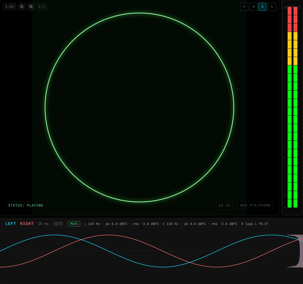 A 140 Hz circle on the XY display with the SCOPE panels below: MEAS is clicked so each channel reads 140 Hz with its peak and RMS level and R lags L 90.0°, then Layout is switched from STACKED to OVERLAY so both traces share one panel
