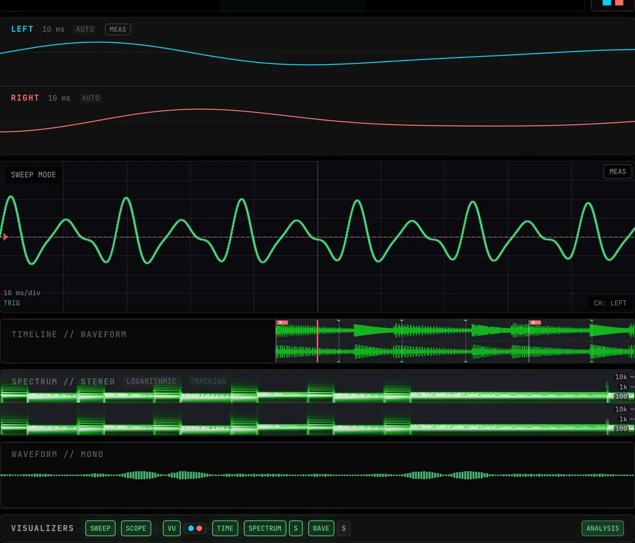 All five monitors on with the Scope Etude demo playing: the LEFT and RIGHT SCOPE panels, the SWEEP display, TIMELINE // WAVEFORM with the playhead, SPECTRUM // STEREO with its 100 Hz, 1k and 10k labels, and WAVEFORM // MONO, above the VISUALIZERS button row