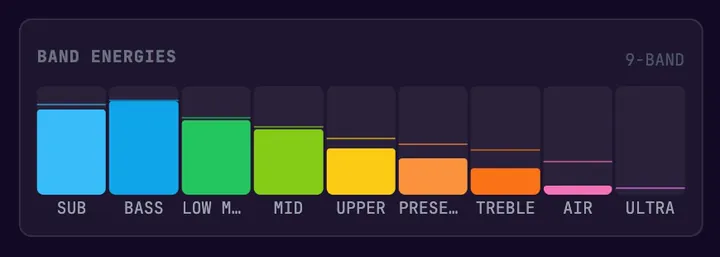 Band Energies