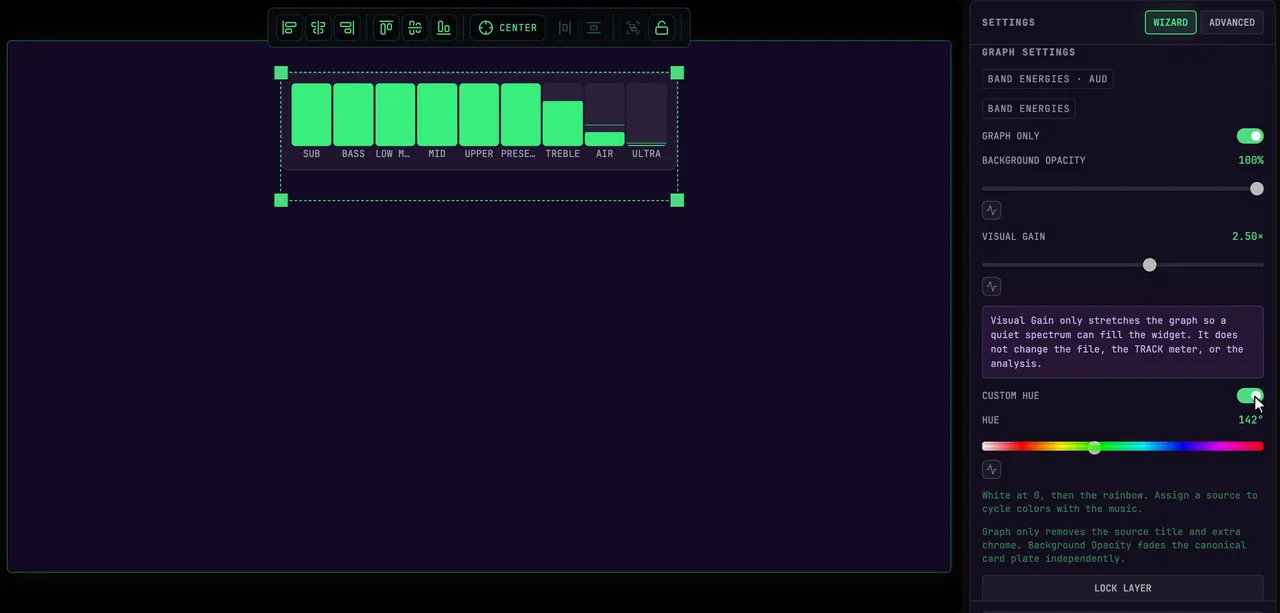 Graph settings in use