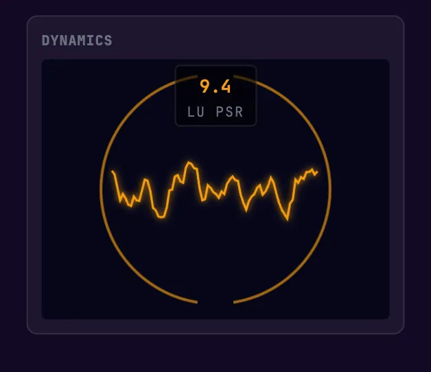 Loudness Dynamics