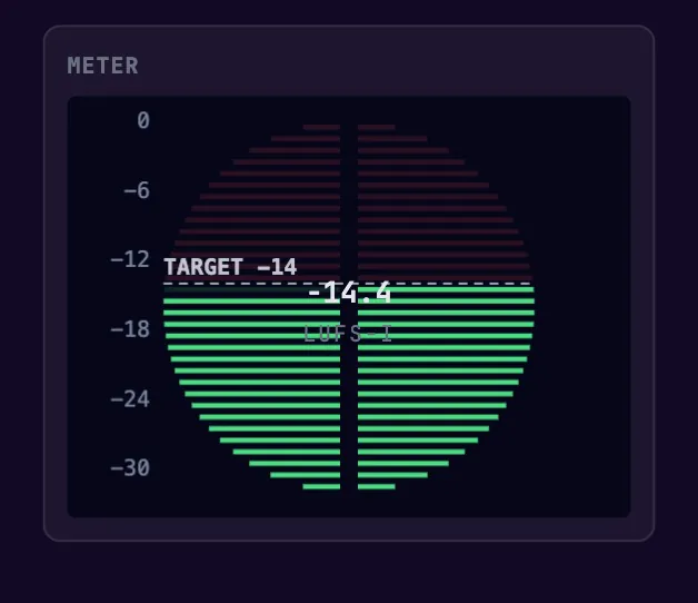Loudness Meter