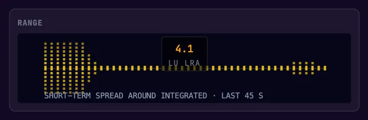 Loudness Range