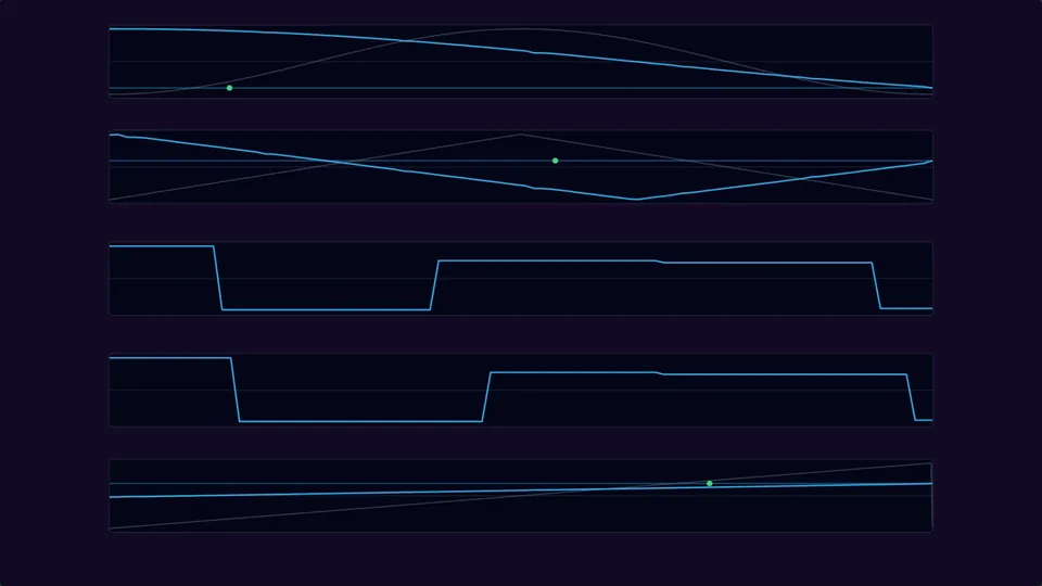 Five modulation traces