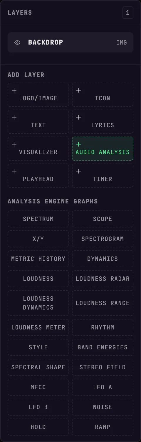 The analysis graph picker, including Loudness graphs