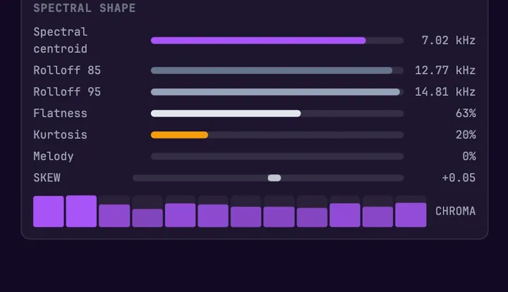 Spectral Shape