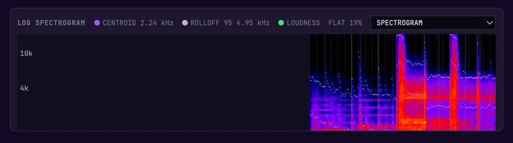 Spectrogram