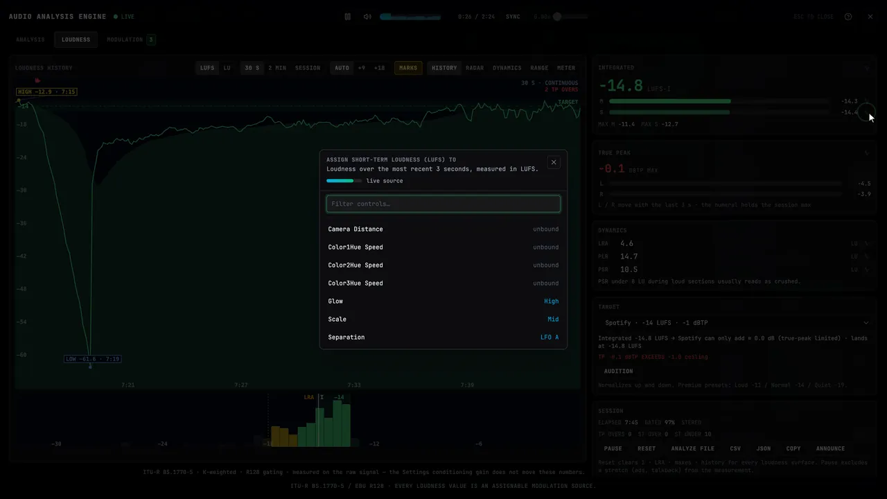 Choose a control for the short-term loudness reading