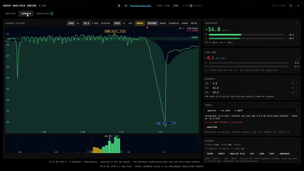 Read the target, true peak, and integrated loudness together