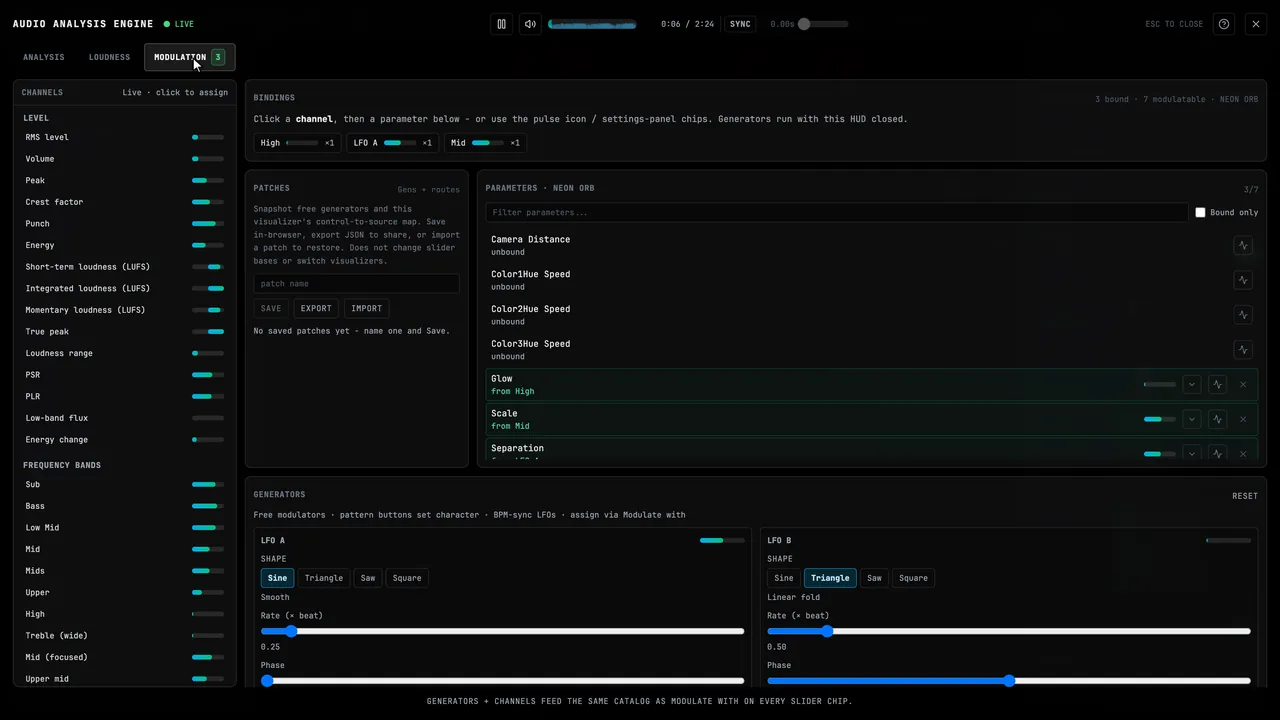 Inspect the active visualizer’s bindings