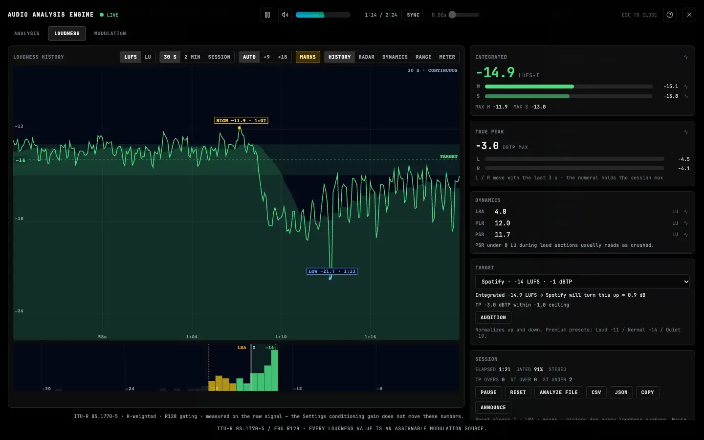 BeamTracer Loudness tab showing loudness history, a target band and measurement readouts