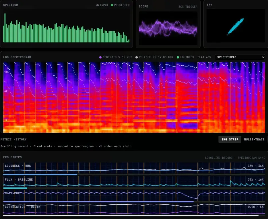 Spectrum bars beside the waveform scope and stereo X/Y display in BeamTracer