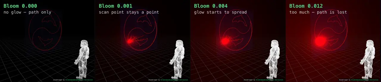 The Bloom slider at four settings on Galvo mode, from no glow to a washed-out frame where the beam path is no longer visible