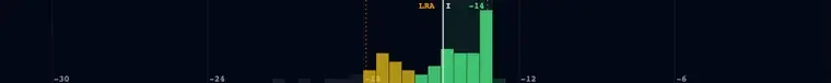 The distribution histogram: bars colored by distance from target, dashed LRA brackets, and the white integrated marker