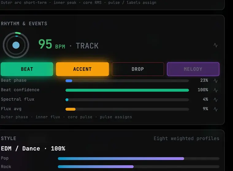 Audio Analysis Engine Rhythm card showing the same BPM and TRACK label