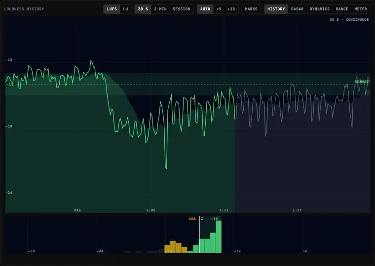The history view with a measurement pause: the excluded stretch renders grey while the live trace continues